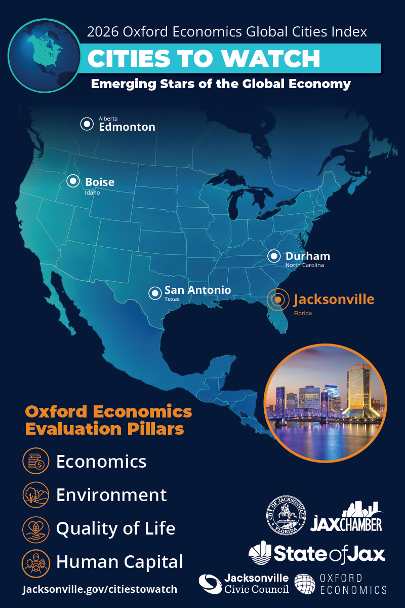2026 Oxford Economics Global Cities Index Cities to Watch graphic featuring Jacksonville, Edmonton, Boise, San Antonio and Durham.