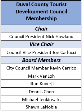 TDC Board Members Sept 2026