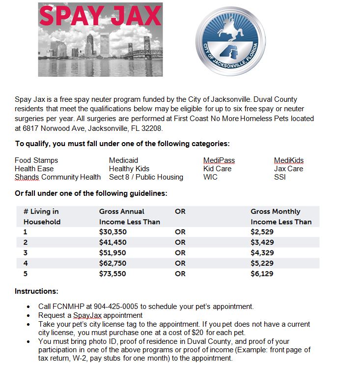spay jax chart image