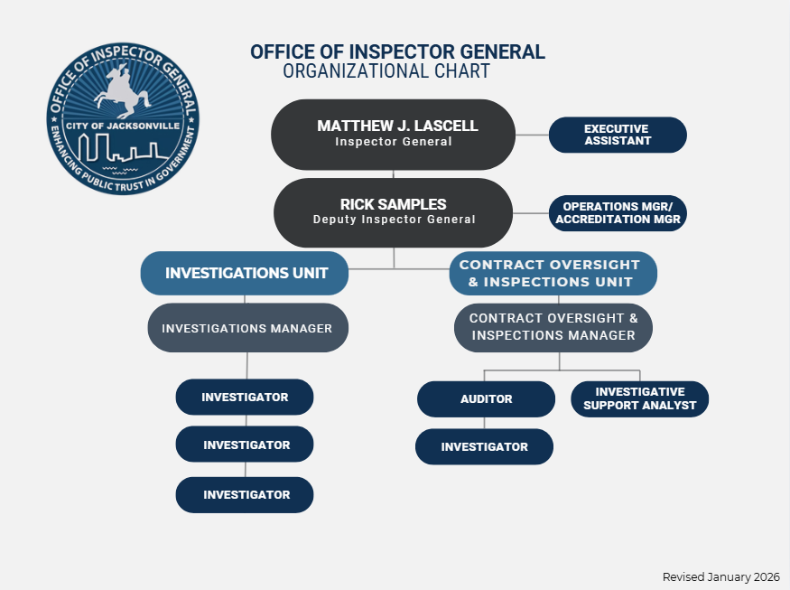 OIG Org Chart 1-2026