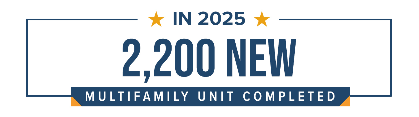 Callout 2200 New Multifamily Unit Completed In 2025 2200 New Multifamily Unit Completed