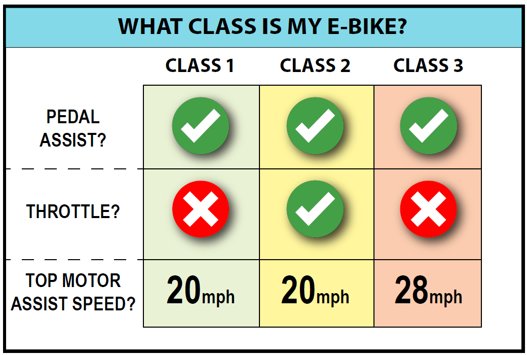E-Bike Classes Information