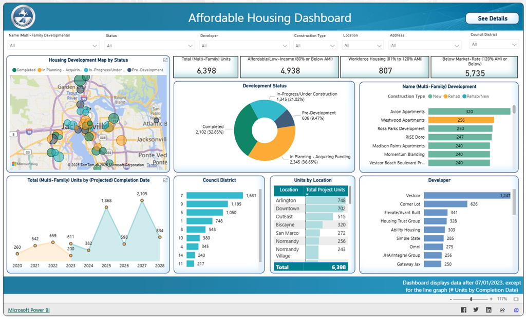 Screengrab of affordable housing dashboard with charts and graphs
