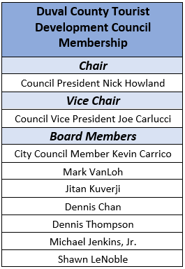 TDC Members as of July 2026