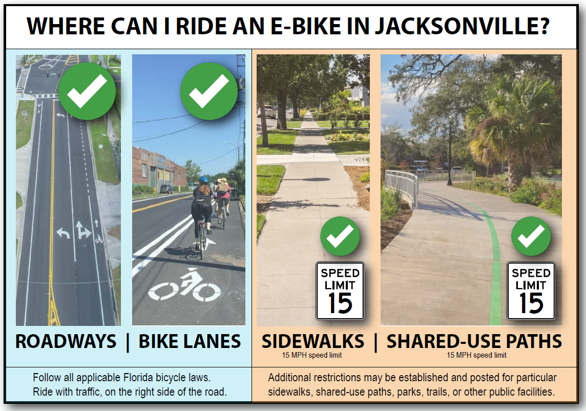Locations for Legal E-Bike Riding and Posted Speeds