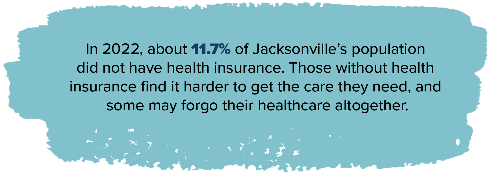 In 2022 about eleven point seven percent of Jacksonville's population did not have health insurance those without health insurance find it harder to get the care they need and some may forego their healthcare altogether