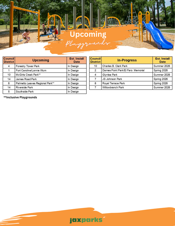 Upcoming Playgrounds List Image