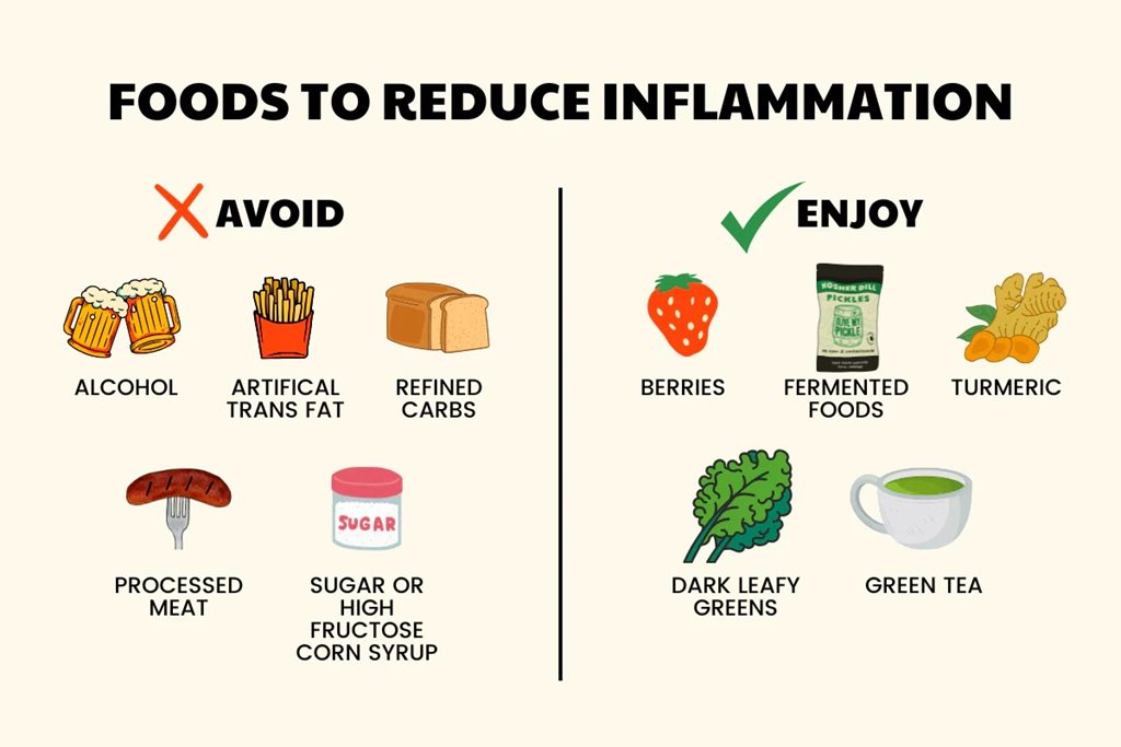 Various foods to avoid inflammation