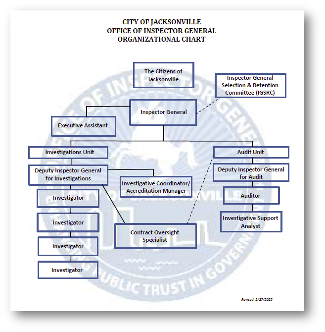 Org-Chart-for-Website-(2-27-2025).png
