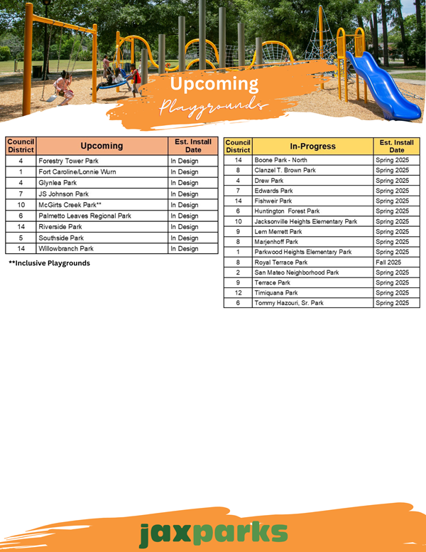 Upcoming Playgrounds