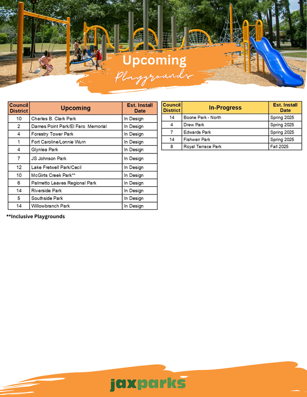 Upcoming Playgrounds