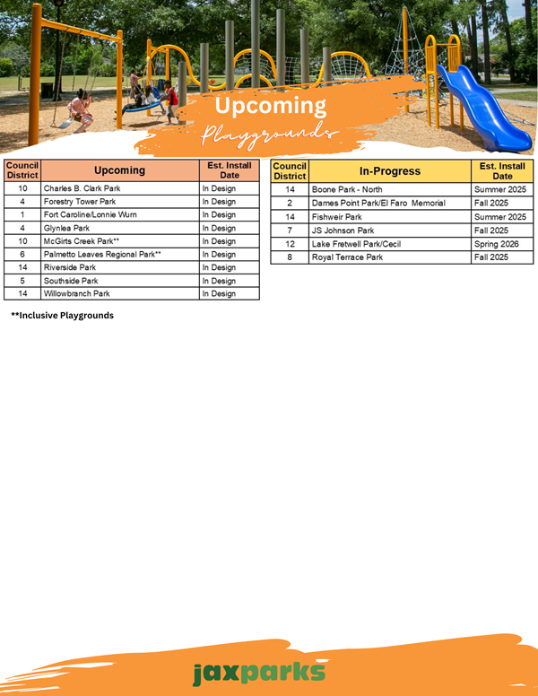 Upcoming Playgrounds