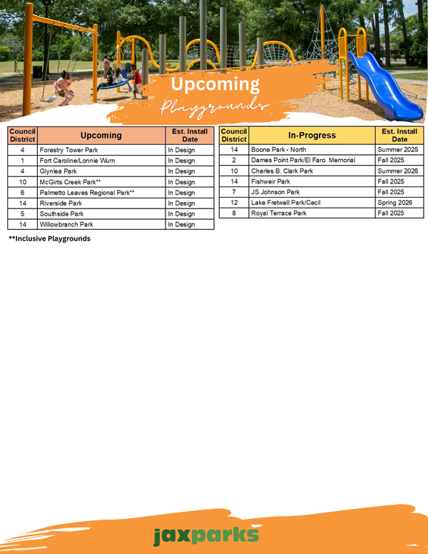 Upcoming Playgrounds