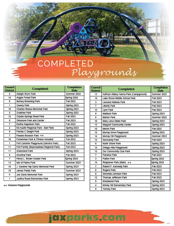 Completed Playgrounds