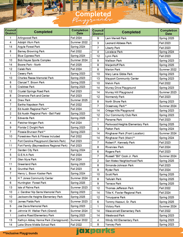 Completed Playgrounds list