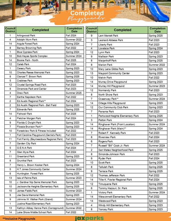 Completed Playgrounds list