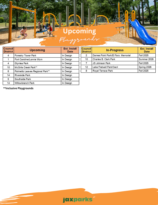 Upcoming Playgrounds