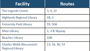 Table of Bus Routes to Access Cooling Centers   Legends Center - JTA Routes 3, 4, 22 Highlands Regional Library - JTA Routes 1B, 3 University Park Library - JTA Routes 19, 50A  Main Library Downtown - JTA Routes 1, 3, and the Skyway Beaches Library - JTA Route 10B Charles Webb Wesconnett Regional Library - JTA Routes 13, 16, 30, 53