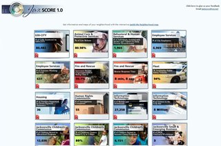 JaxScore 1.0 screenshot