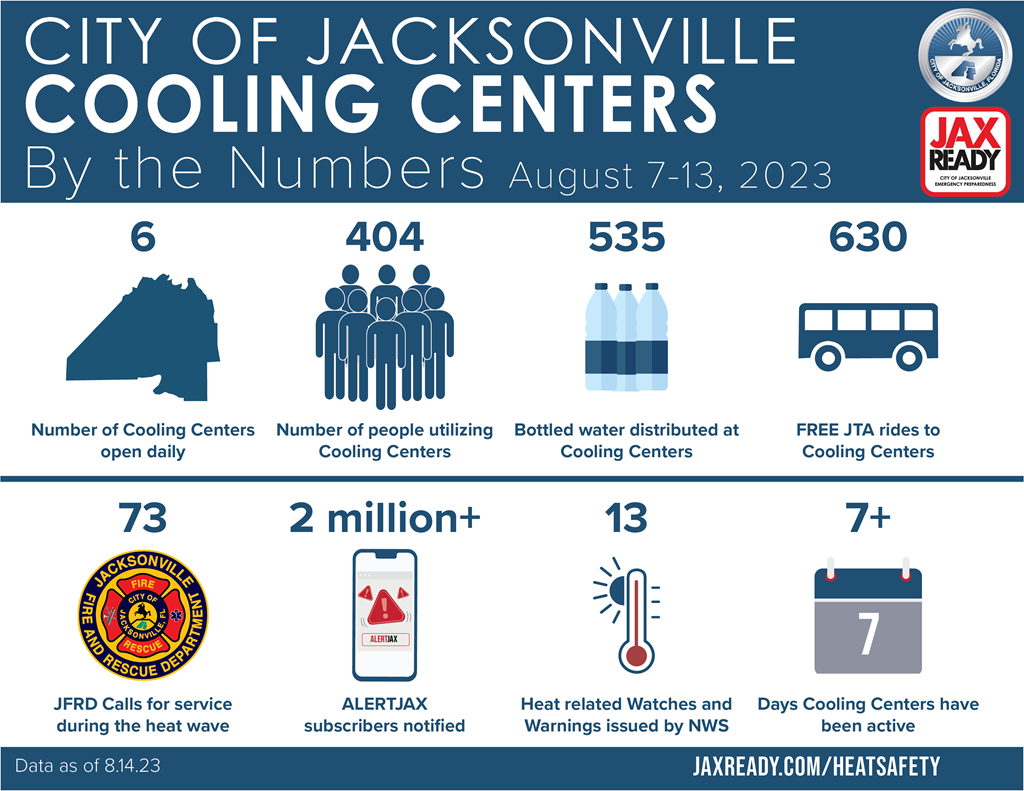 cooling center infographic