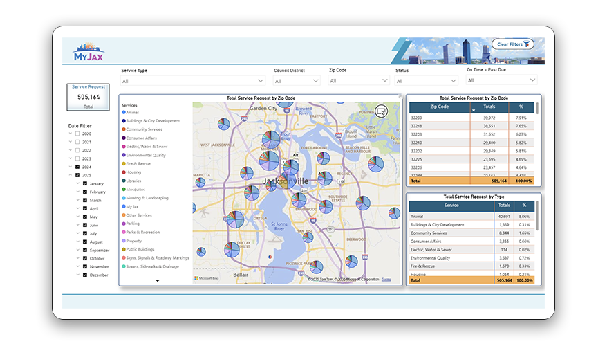 MyJax Requests by Zip Code Dashboard