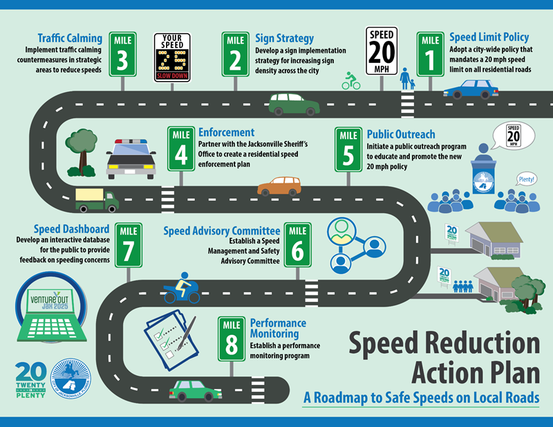 speed reduction action plan infographic