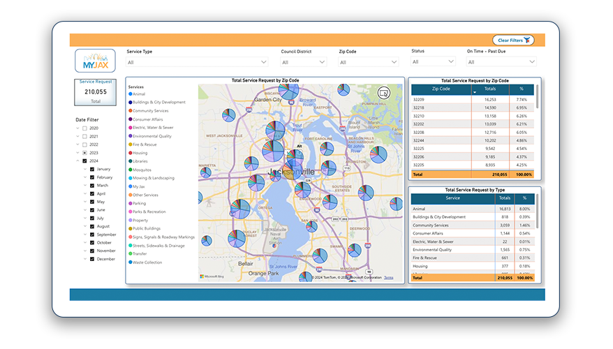 MyJax Requests by Zip Code Dashboard