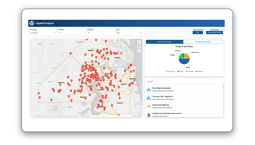 Capital Improvement dashboard