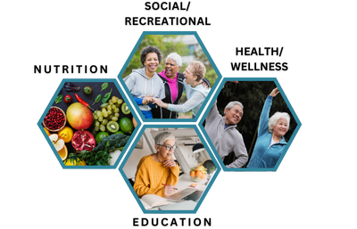 Seniors socializing at Lincoln Villa Senior Center Seniors socializing at Lincoln Villa Senior Center