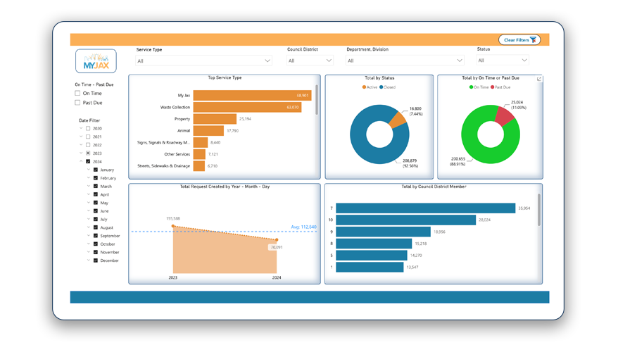 MyJax Requests Dashboard