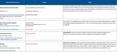 first page of mental health resources spreadsheet