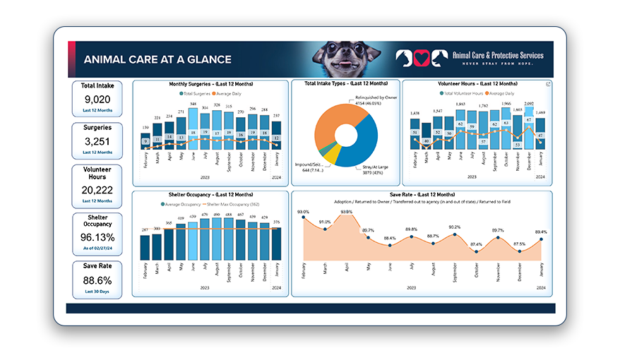 ACPS_Dashboard