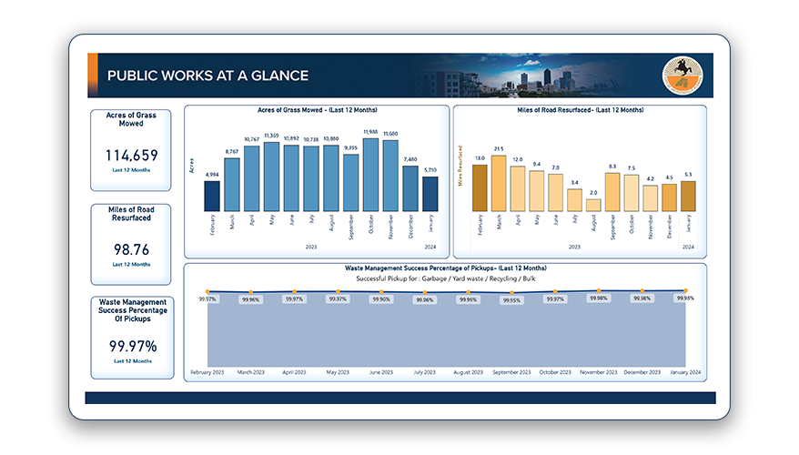 Public works dashboard